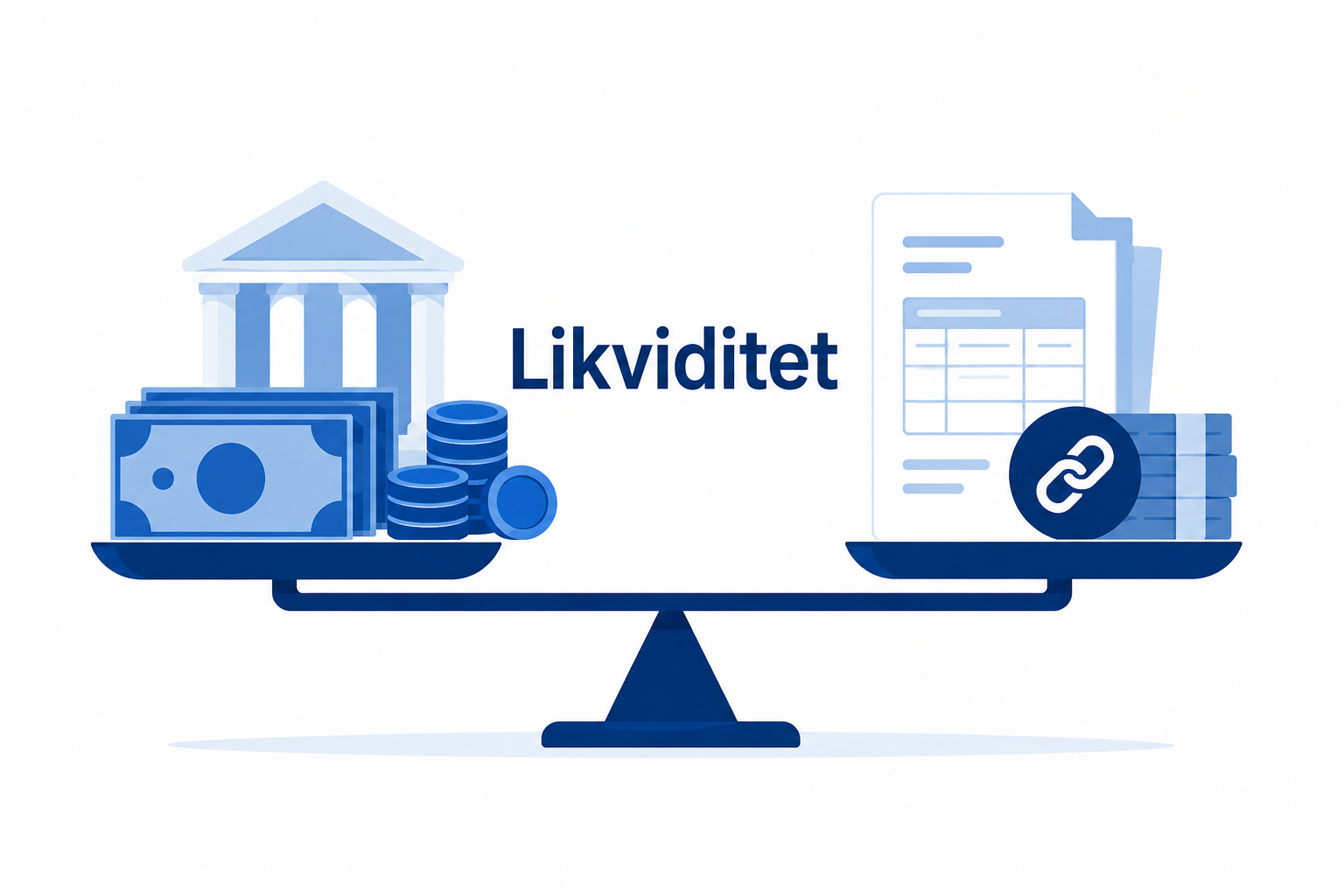 Infografik som förklarar likviditet: en illustration av likvida medel i kassan och på bankkonto i förhållande till kortfristiga skulder. Kassalikviditet under 100% = varningssignal, 150–200% = god likviditet.